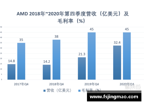 北京控股二进制通知从一而终：营收稳步增长，净利润再创新高