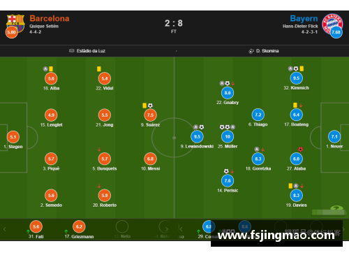 欧博abg官网梅西VS拜仁数据分析：场均造1球，胜率仅33%，2-8之战刻骨铭心 - 副本